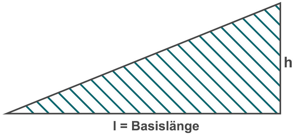 Grafische Darstellung der Basislänge bei Rampenhub