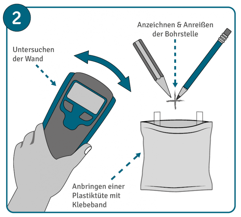 Wand untersuchen, Bohrstelle anzeichnen, anreißen und vorbereiten