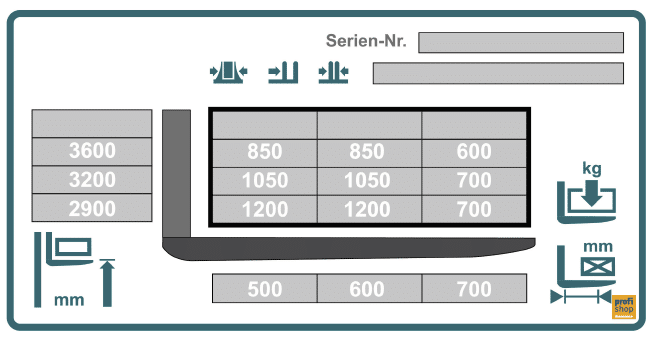 Spezifisches Traglastdiagramm, in dem beispielhaft Werte eingetragen sind