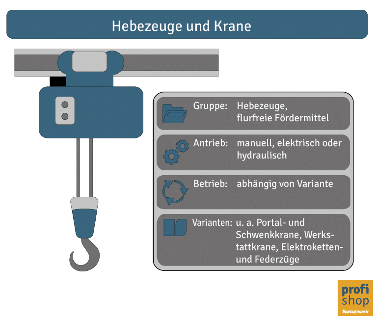 Was sind Flurförderzeuge: Grafik Hebezeuge und Krane