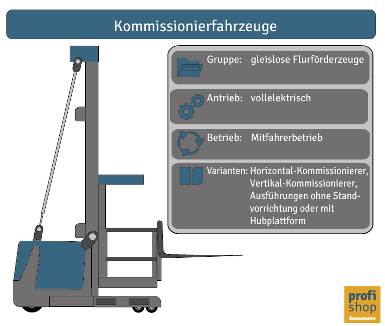 Was sind Flurförderzeuge: Grafik Kommissionierfahrzeug