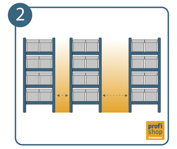 Die richtige Gangbreite ist wichtig, um ein Palettenregal vorschriftsmässig aufzubauen