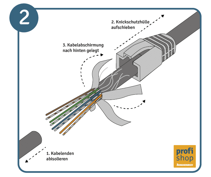 Richtig crimpen Schritt 2: Das Datenkabel abisolieren